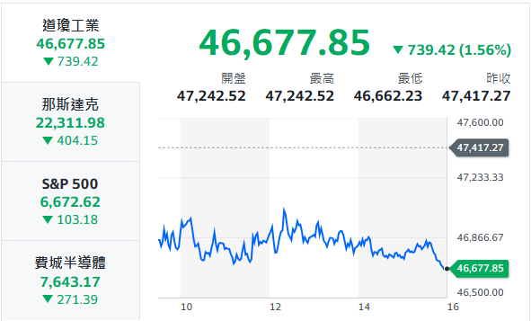 10秒快速掌握：3/13盤前大小事