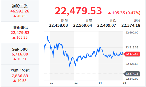 10秒快速掌握：3/18盤前大小事