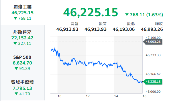  10秒快速掌握：3/19盤前大小事