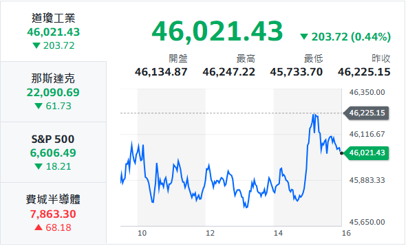 10秒快速掌握：3/20盤前大小事