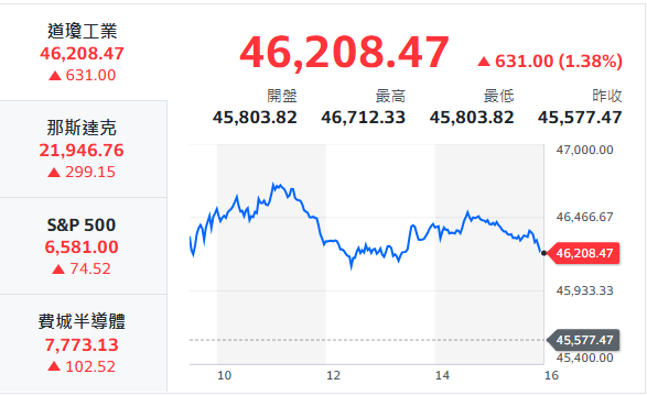 10秒快速掌握：3/24盤前大小事