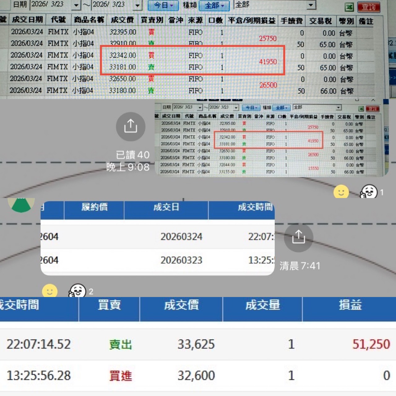 單趟台指交易點數創下839點紀錄，已瞬間被1025點打破，同學真的太優秀了！