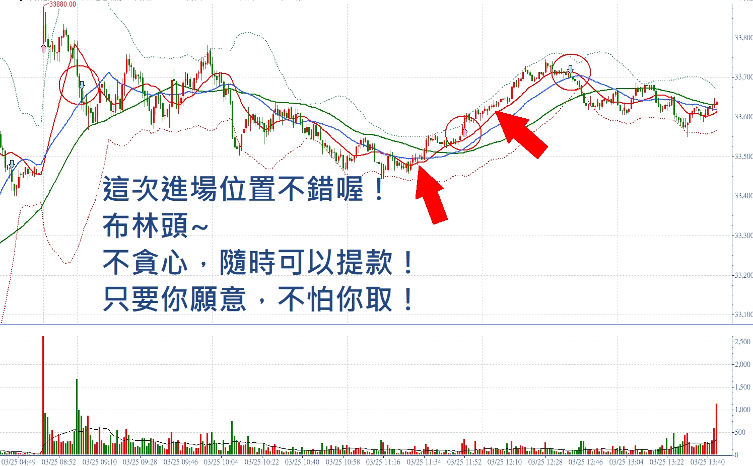 張琨琳：布林通道實戰台灣期貨指數20260325