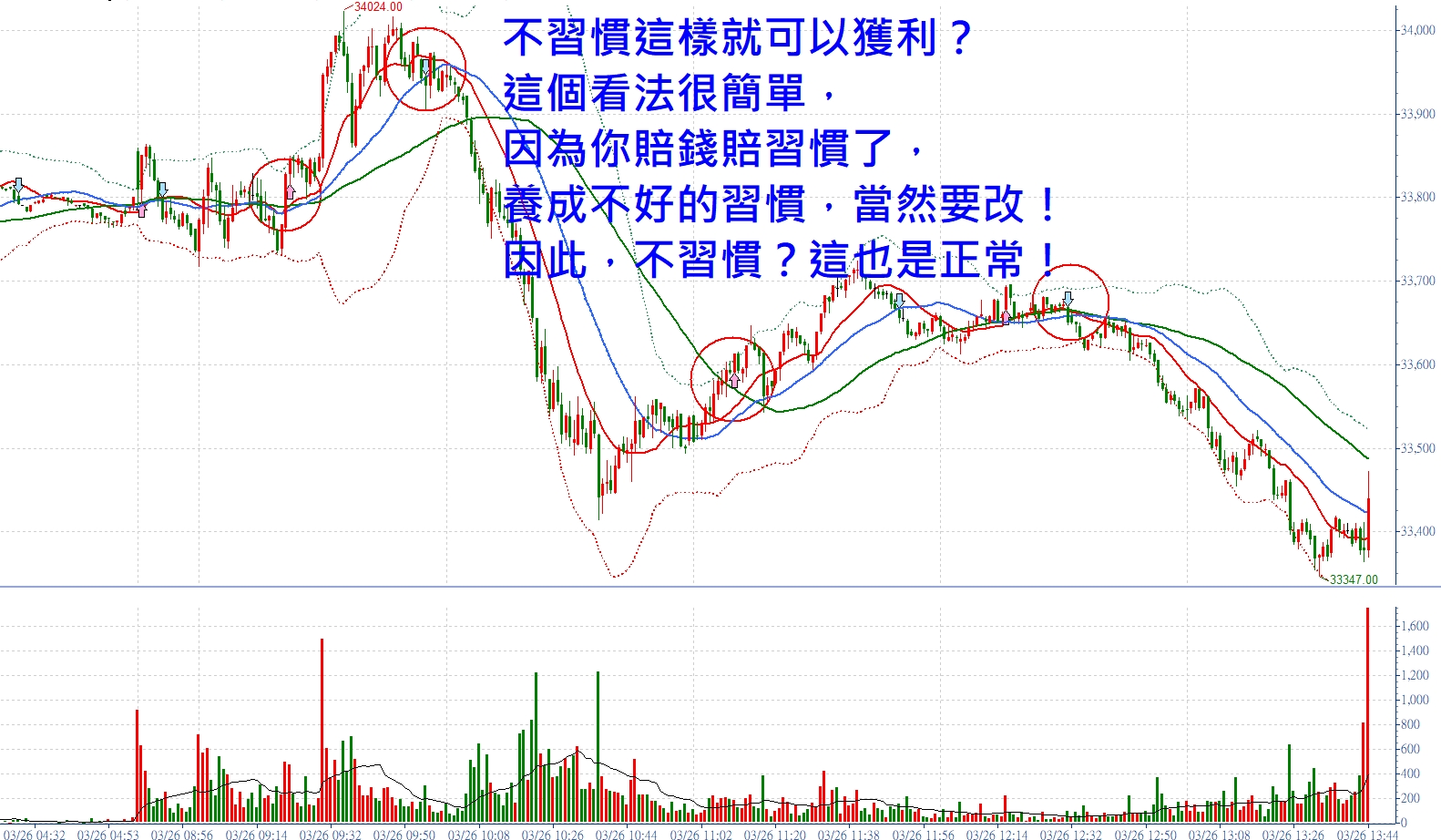 很多人不習慣獲利！張琨琳：布林通道實戰台灣期貨指數20260326