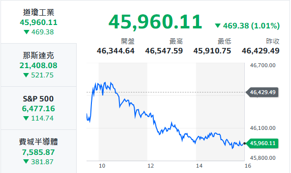 10秒快速掌握：3/27盤前大小事