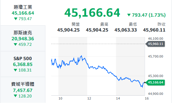 10秒快速掌握：3/30盤前大小事