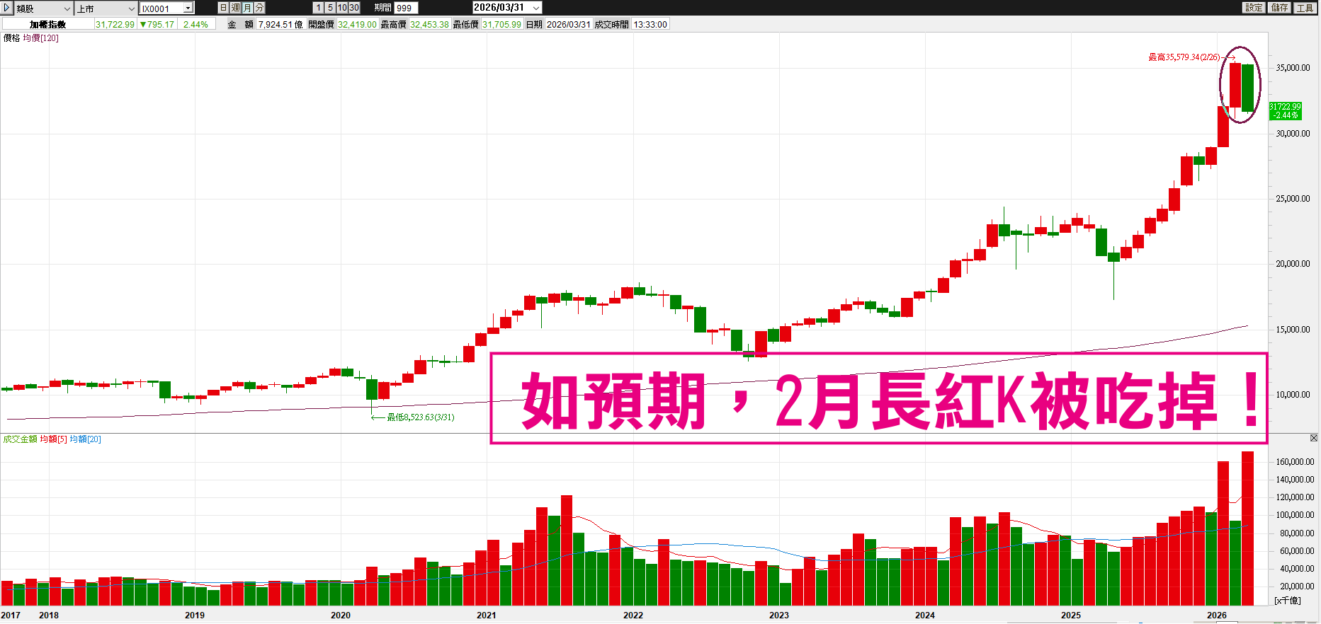 10秒快速掌握：4/1盤前大小事