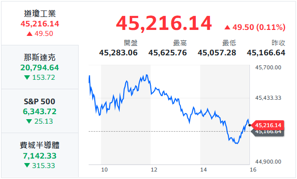 10秒快速掌握：3/31盤前大小事
