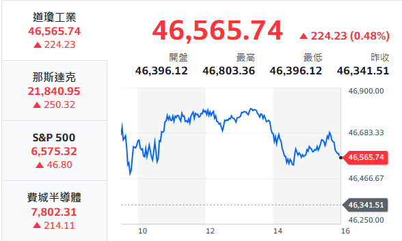 10秒快速掌握：4/2盤前大小事