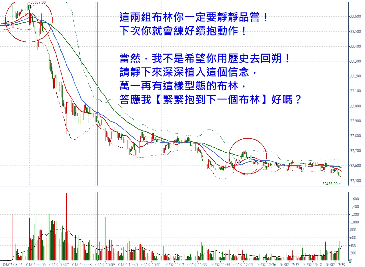 答應我，緊緊抱住【布林】好嗎？張琨琳：布林通道實戰日戰台灣期貨指數20260402