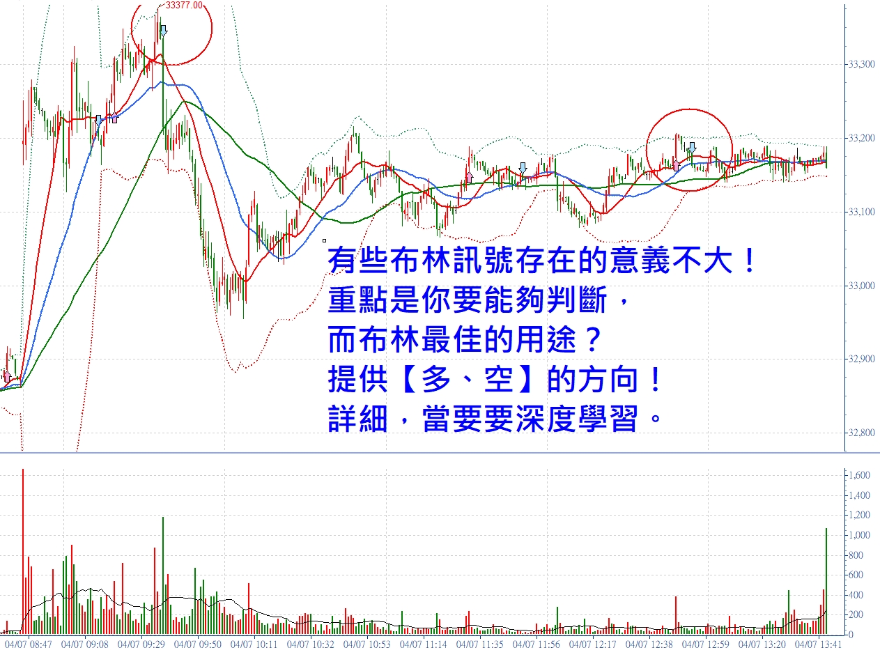 張琨琳：布林通道實戰日戰台灣期貨指數20260407