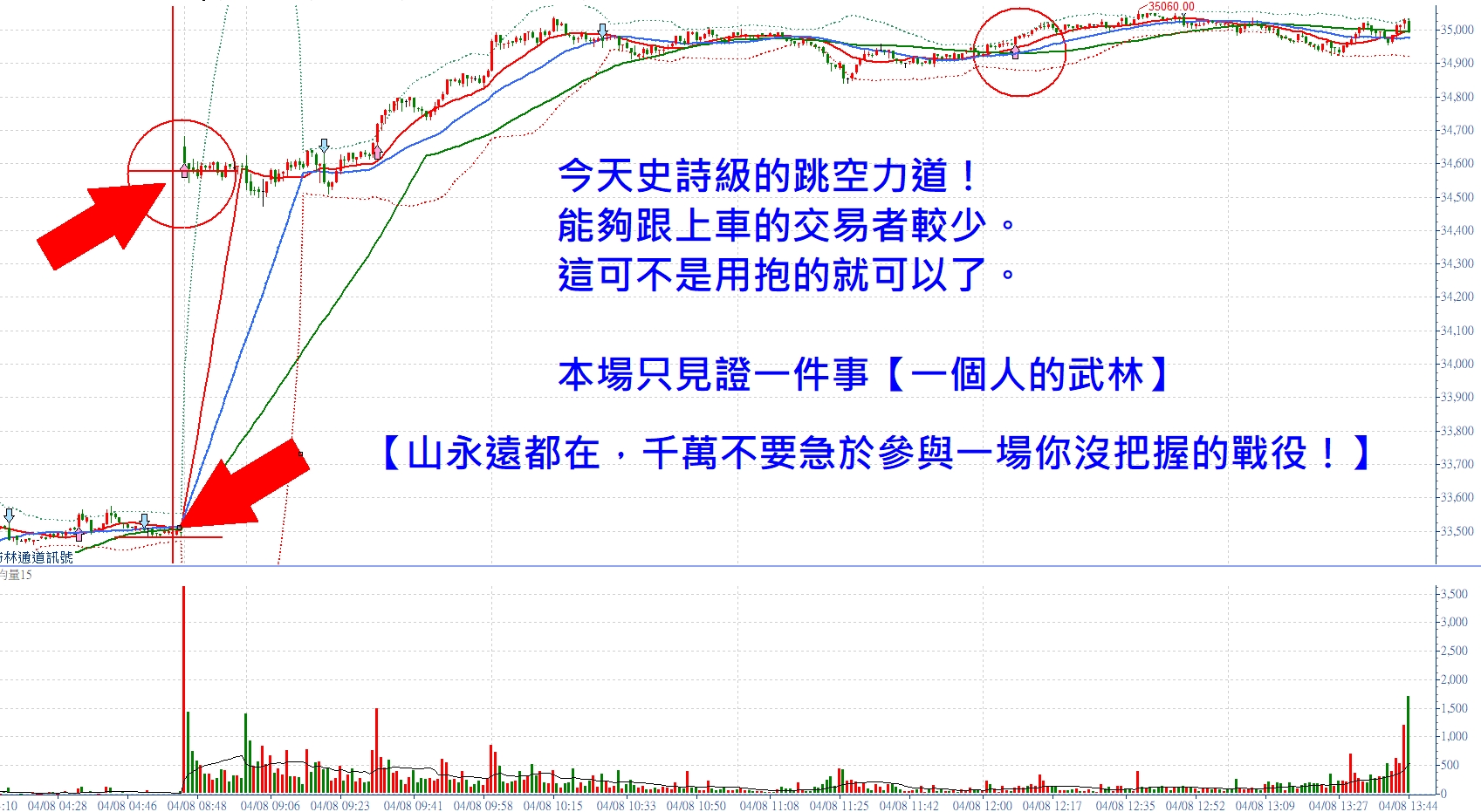 史詩級的跳空漲！張琨琳：布林通道實戰日戰台灣期貨指數20260408