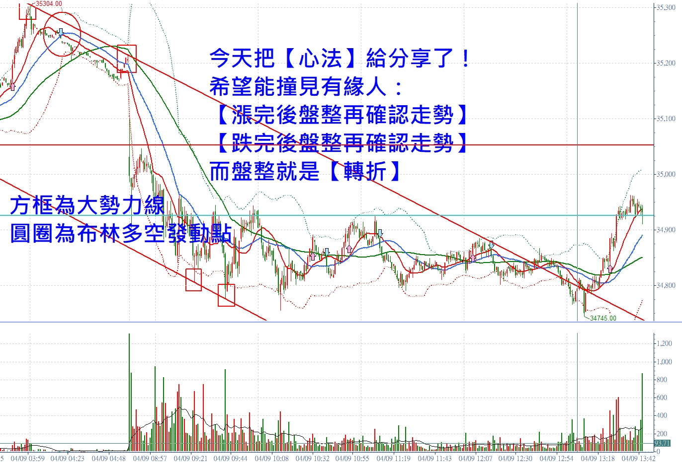我有史詩級平凡心法！張琨琳：布林通道實戰日戰台灣期貨指數2026409