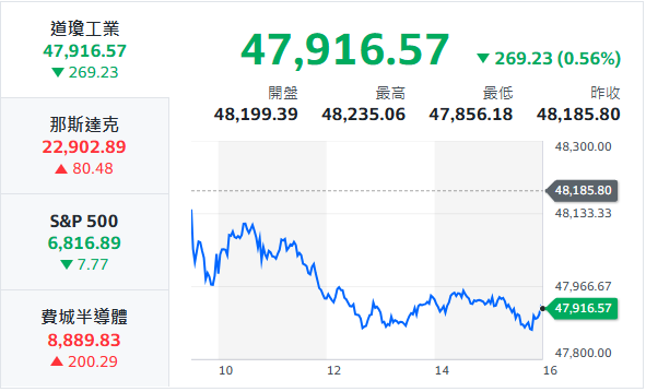 10秒快速掌握：4/13盤前大小事