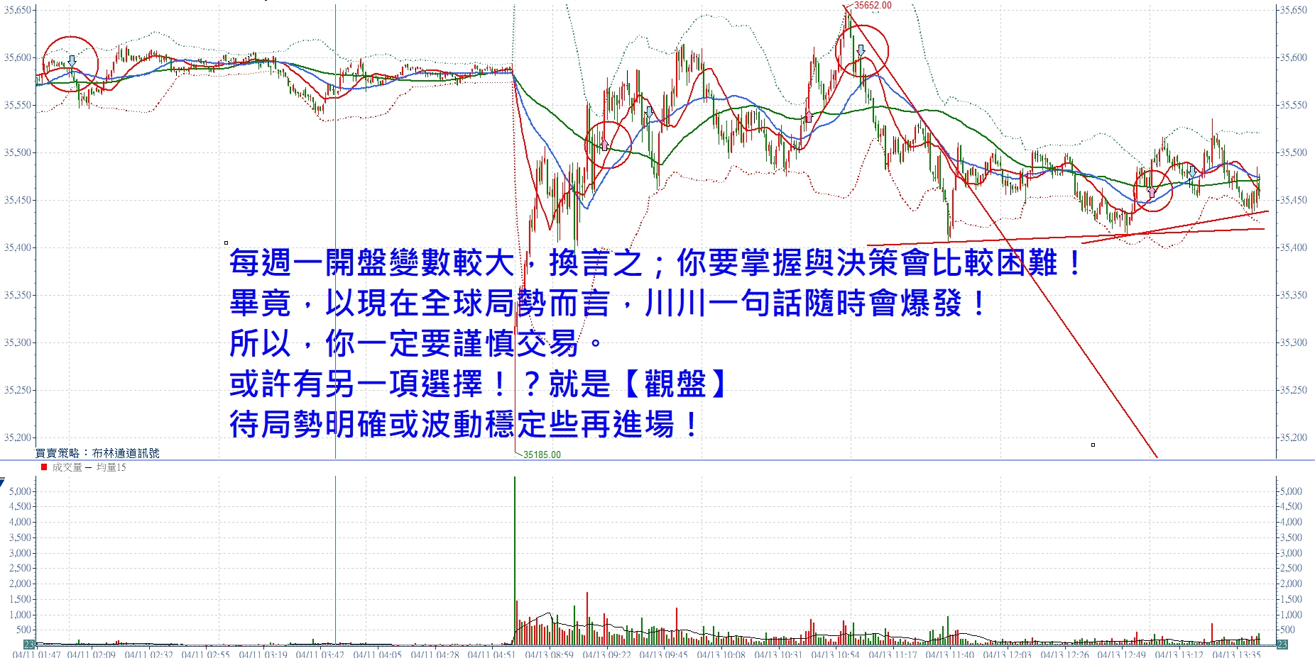 張琨琳：三條線+布林通道實戰台灣期貨指數20260413