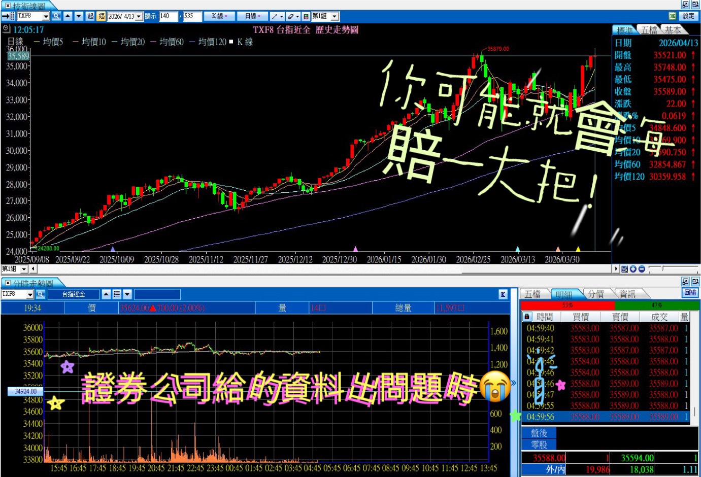 張琨琳：看見沒！分時圖是跳空，K線並未跳空，這真是程式單的危險交易！