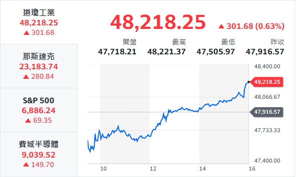10秒快速掌握：4/14盤前大小事