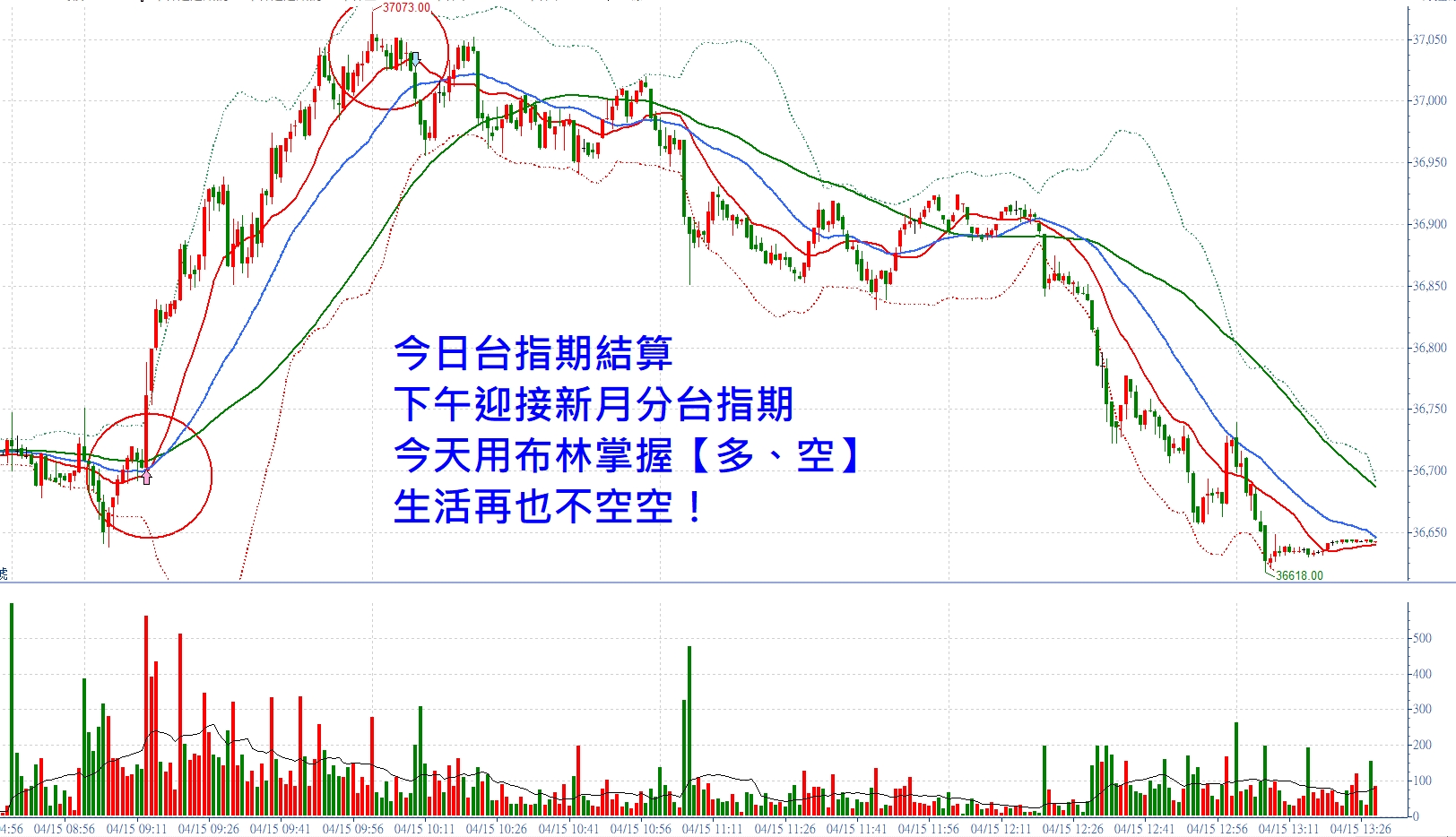 地表最強布林再次登場！張琨琳：實戰台指20260415