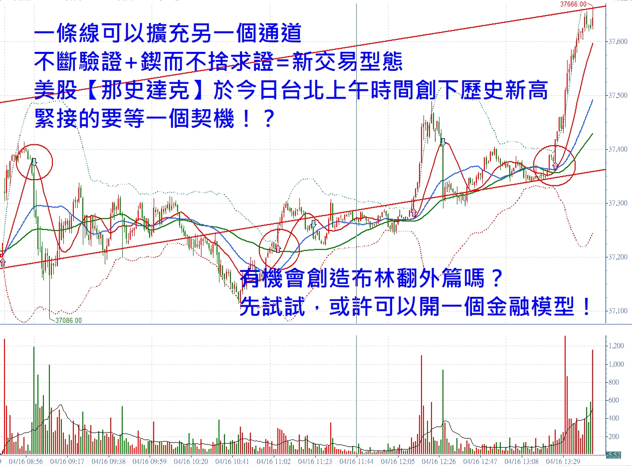 我要濾掉這些不合適的布林訊號！張琨琳：實戰台指20260416