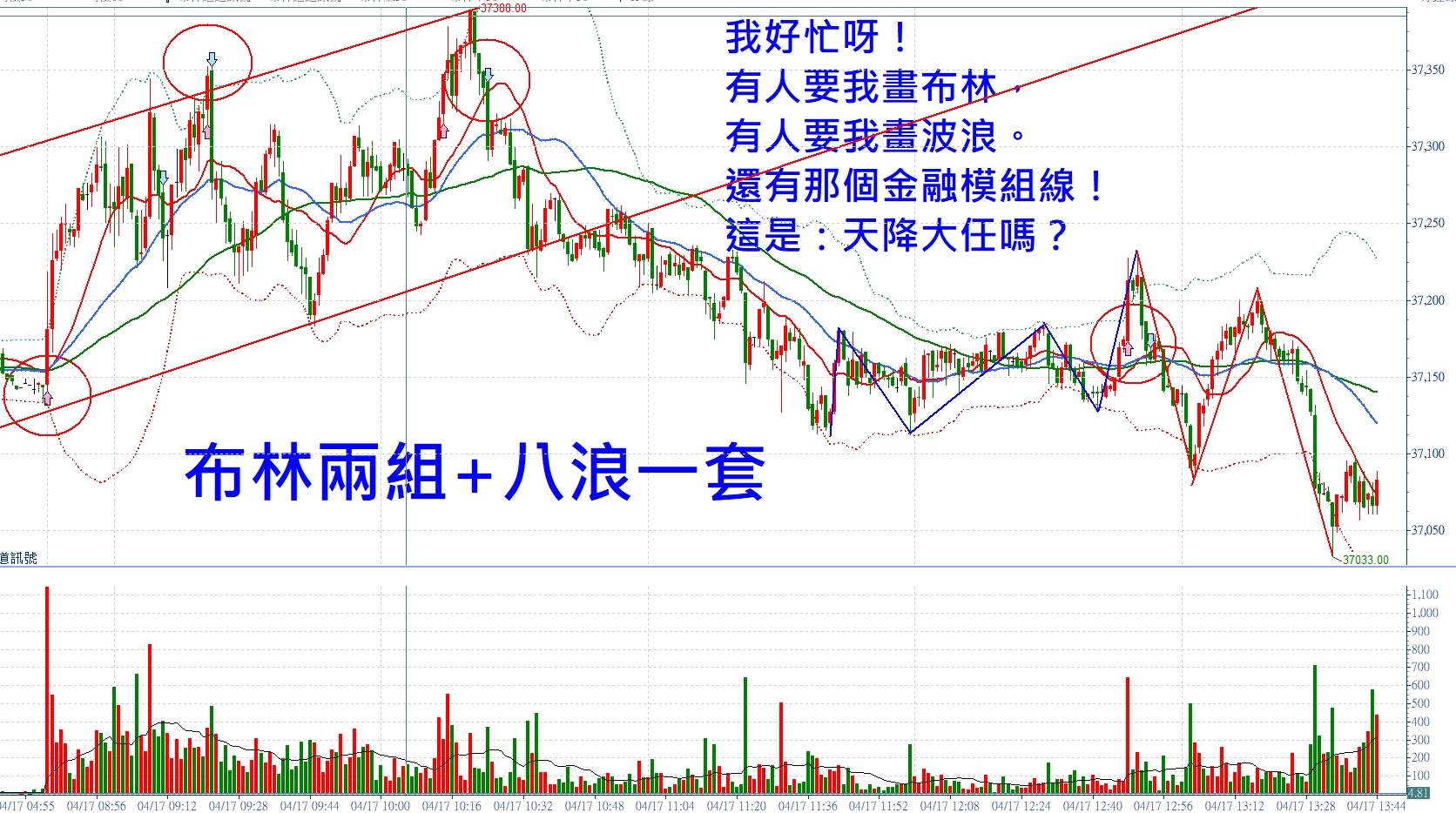 你要布林還是艾略特！張琨琳：實戰台指20260417